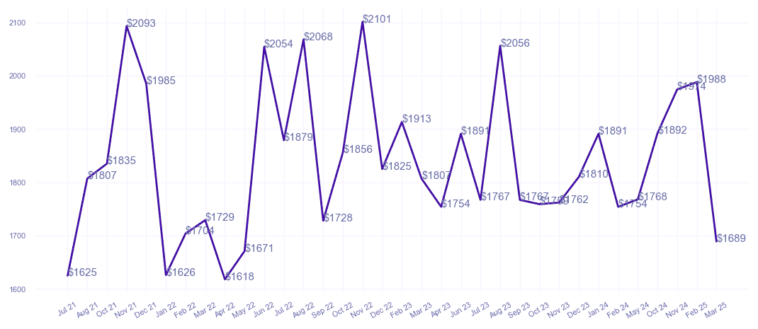 chart_img