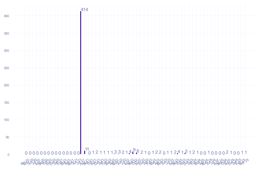 value_img