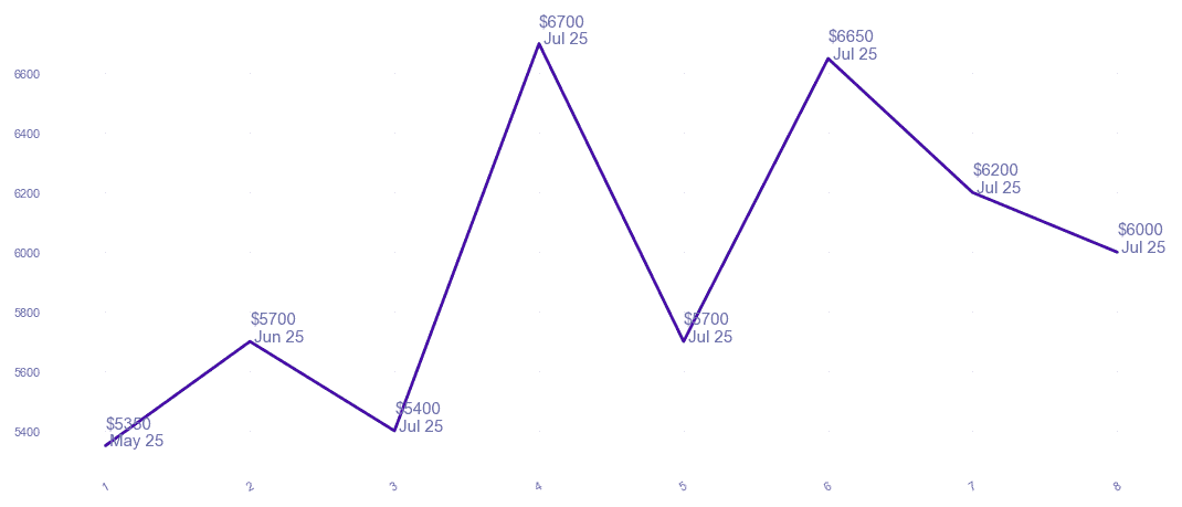 chart_img