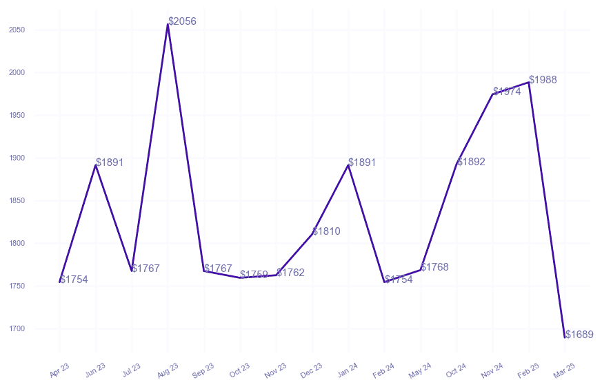 chart_img