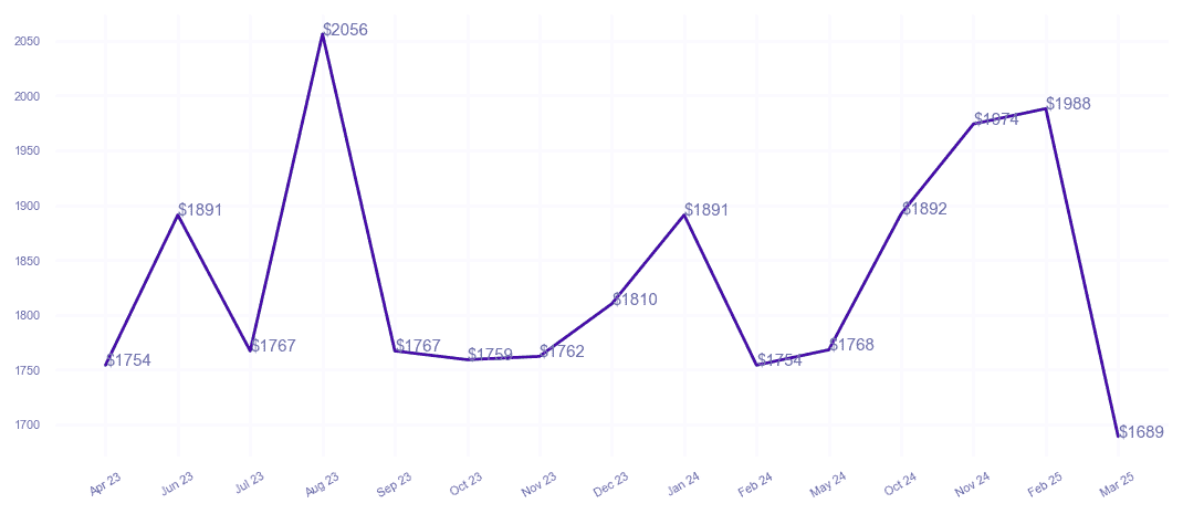 chart_img