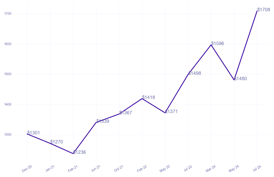 chart_img