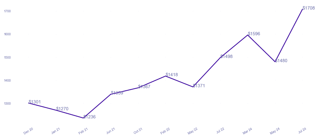 chart_img