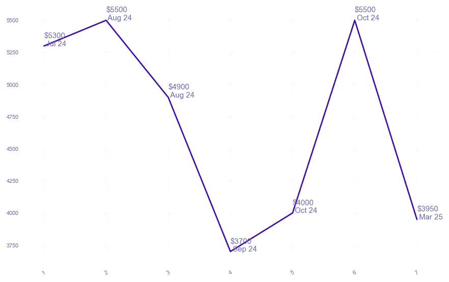 chart_img