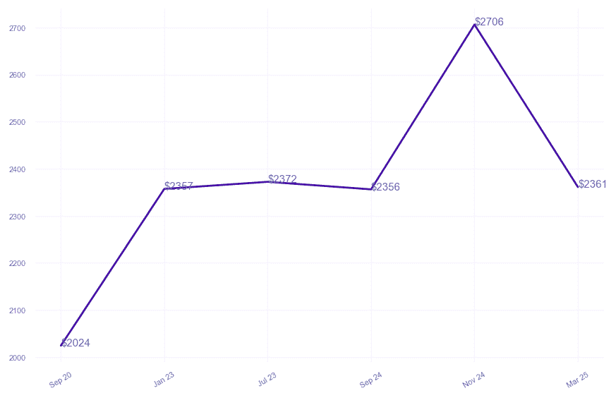 chart_img