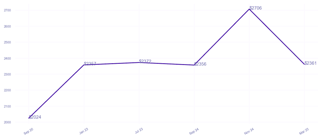 chart_img