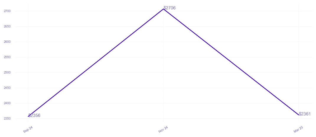 chart_img