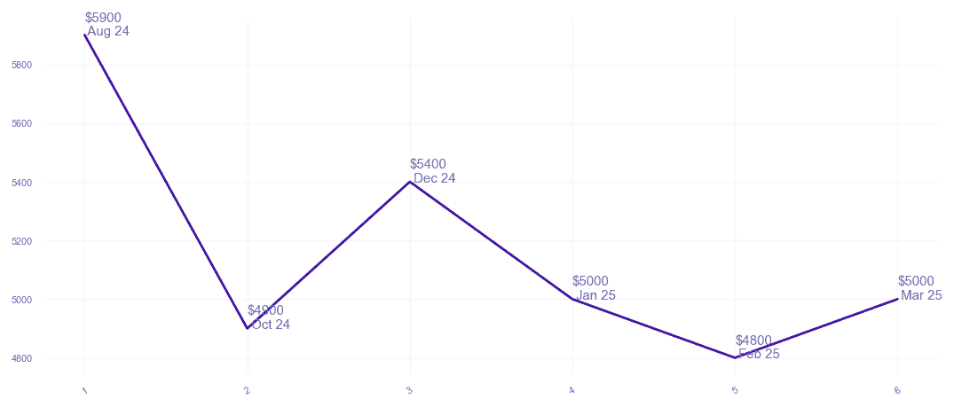 chart_img