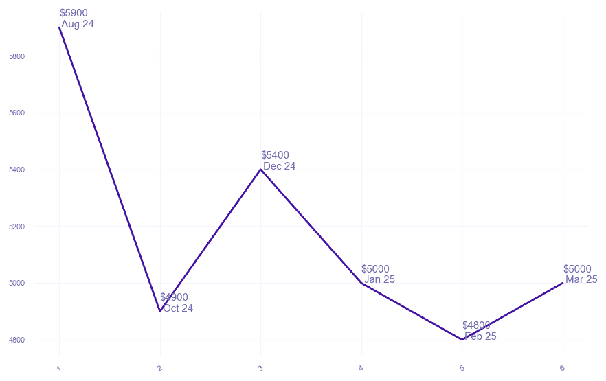 chart_img
