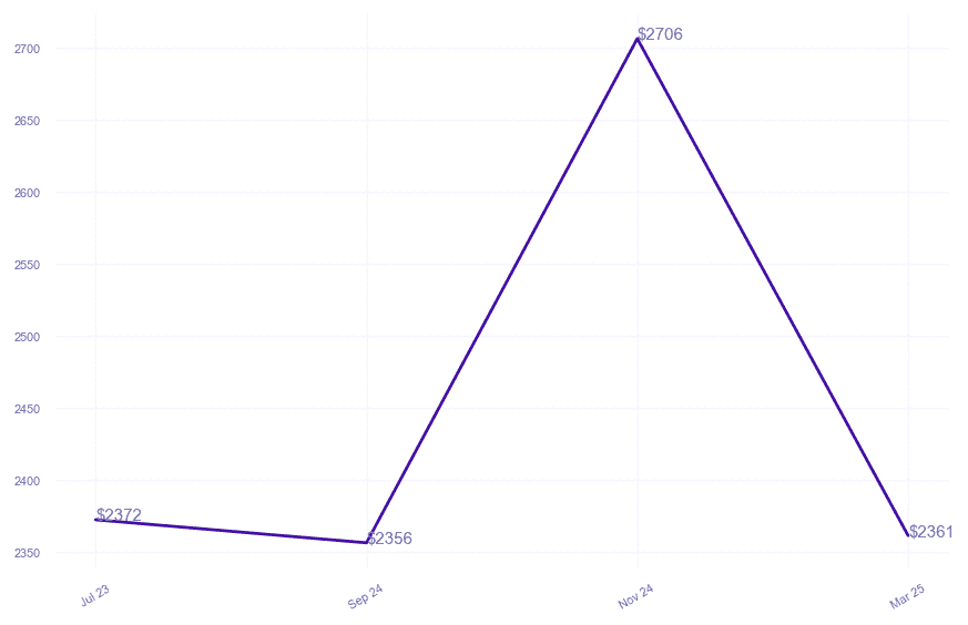 chart_img