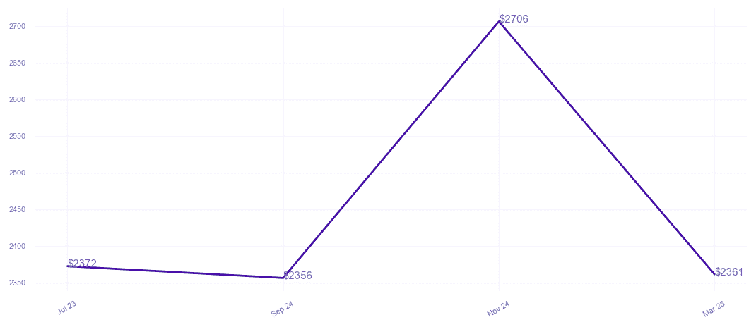chart_img