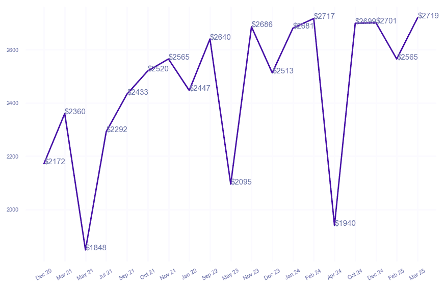 chart_img