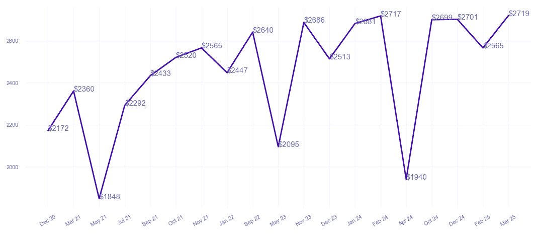 chart_img