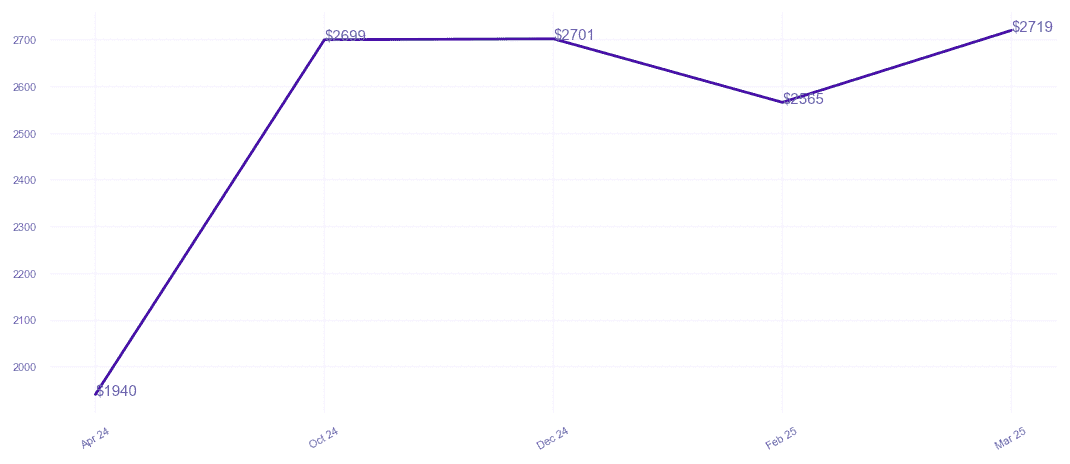 chart_img