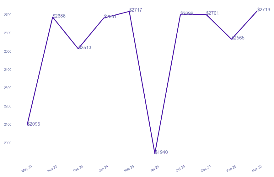 chart_img