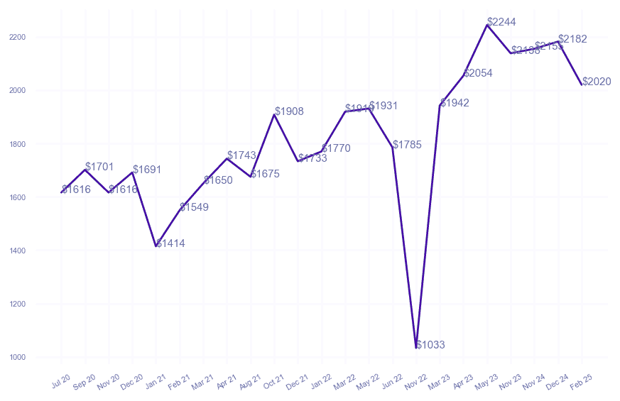 chart_img