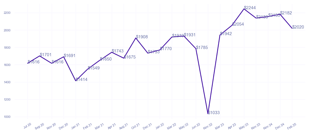 chart_img