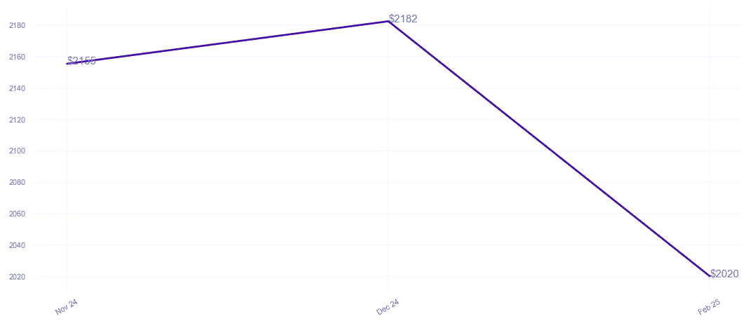 chart_img