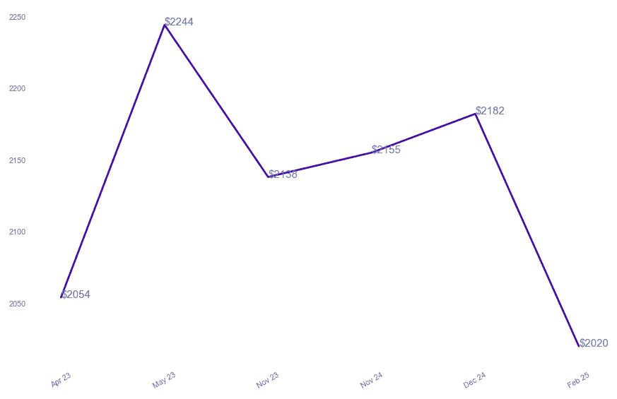 chart_img