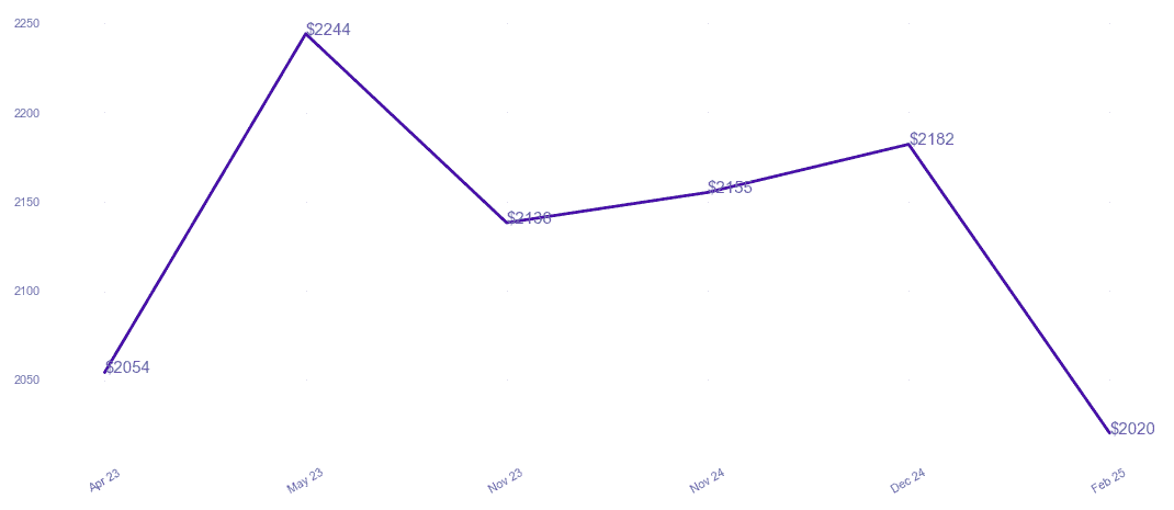 chart_img
