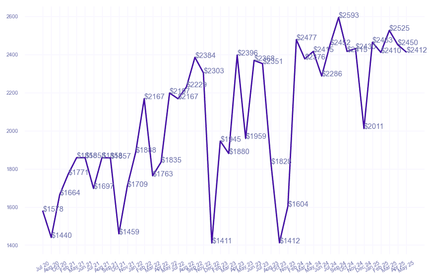 chart_img
