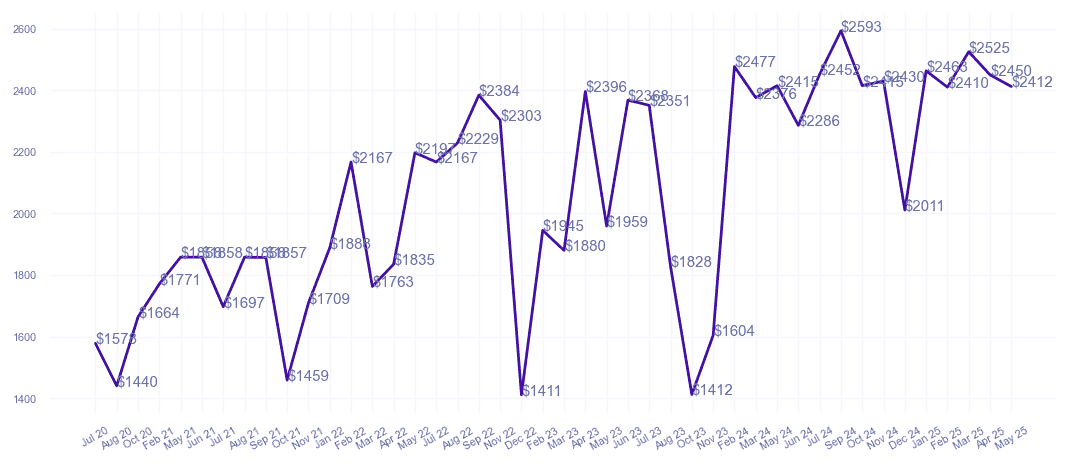 chart_img