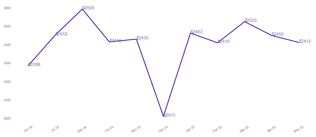 chart_img