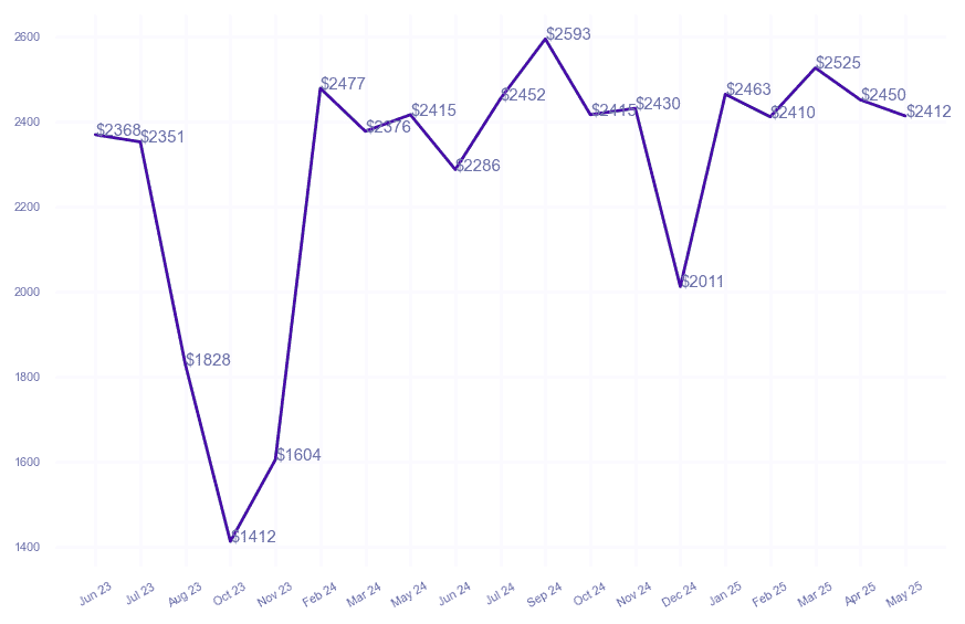chart_img
