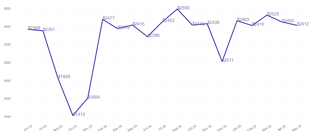 chart_img