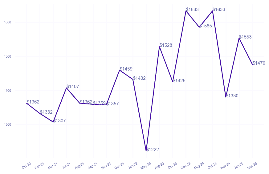 chart_img