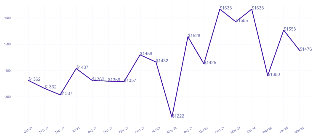 chart_img