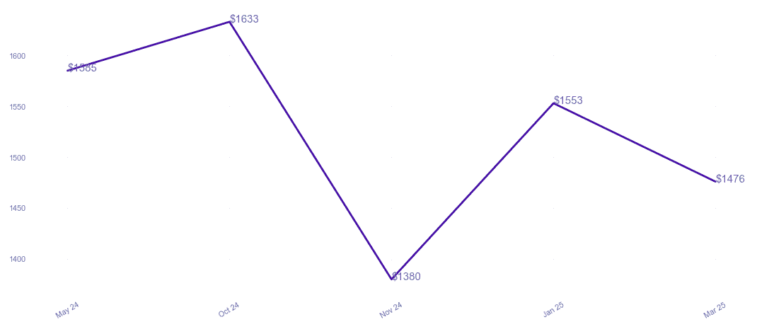 chart_img