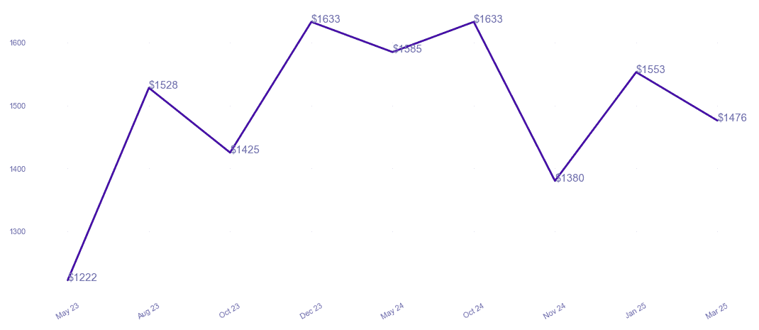 chart_img