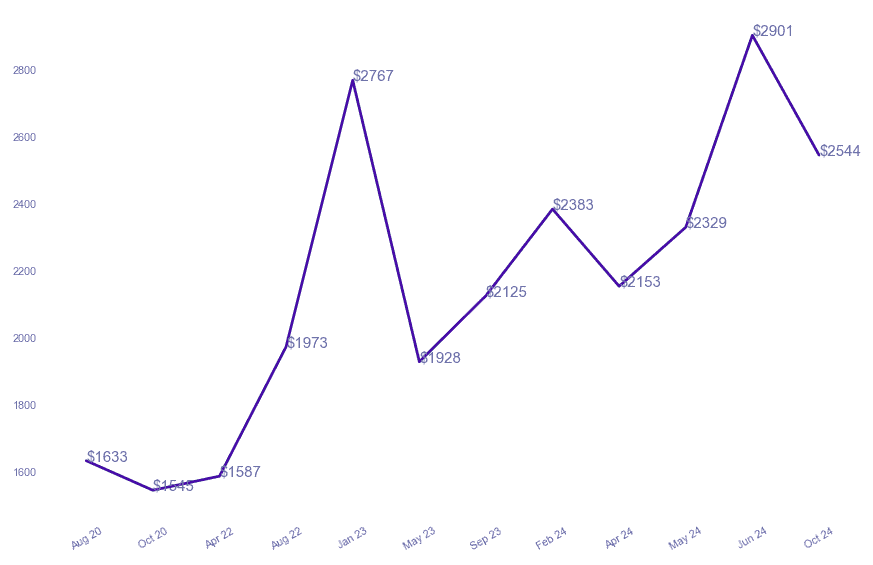 chart_img