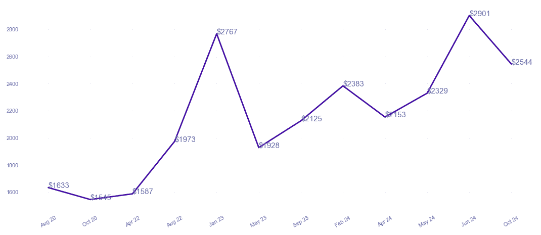 chart_img