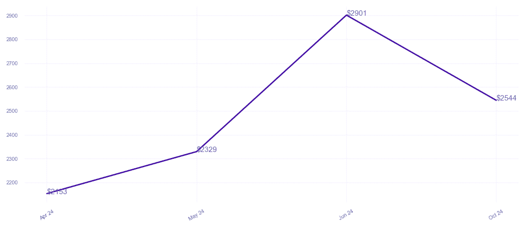 chart_img