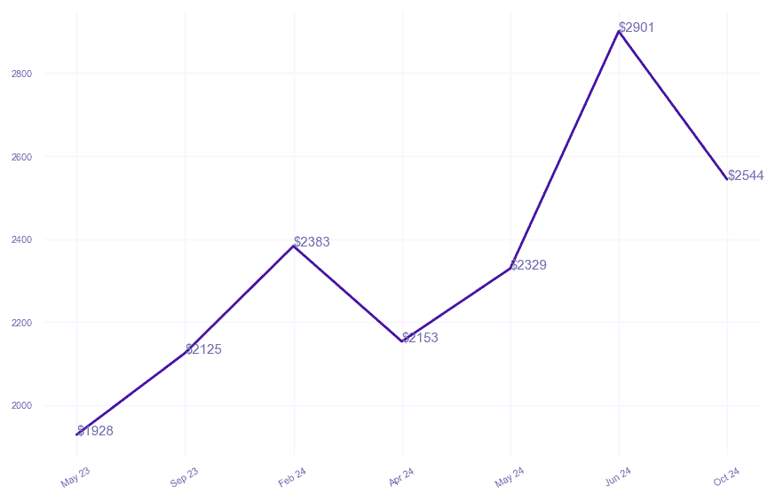 chart_img