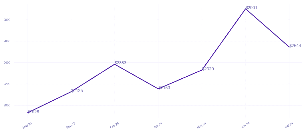 chart_img