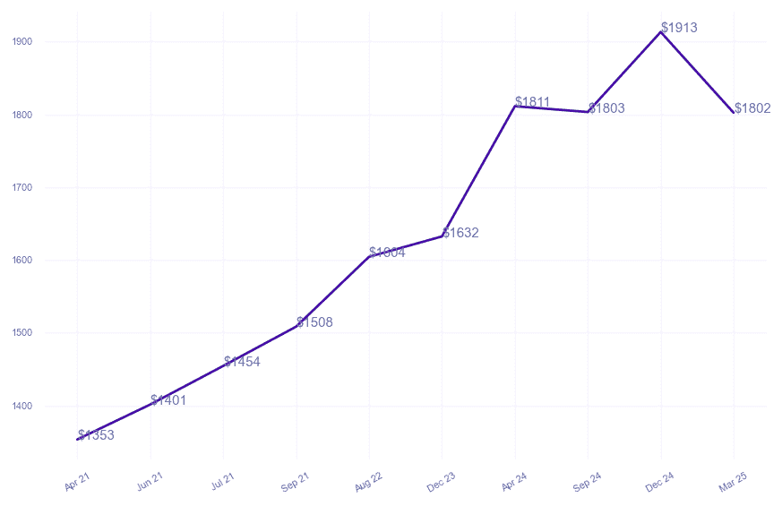chart_img