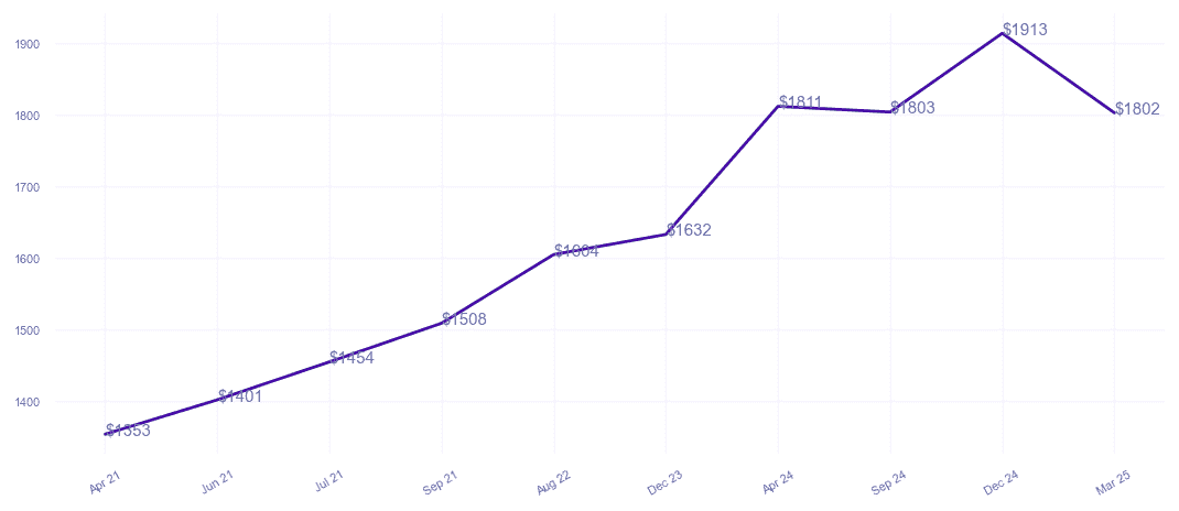 chart_img