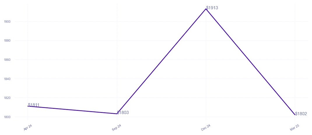 chart_img