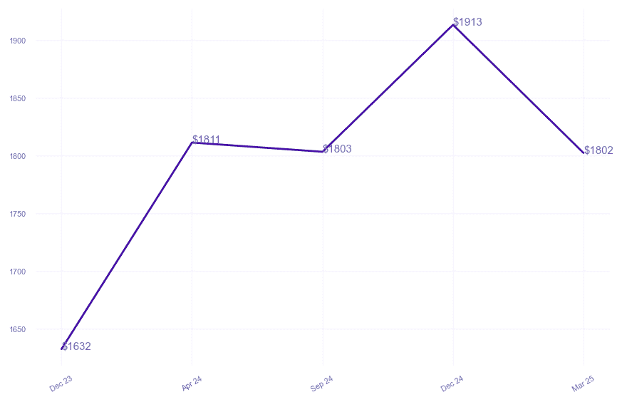 chart_img
