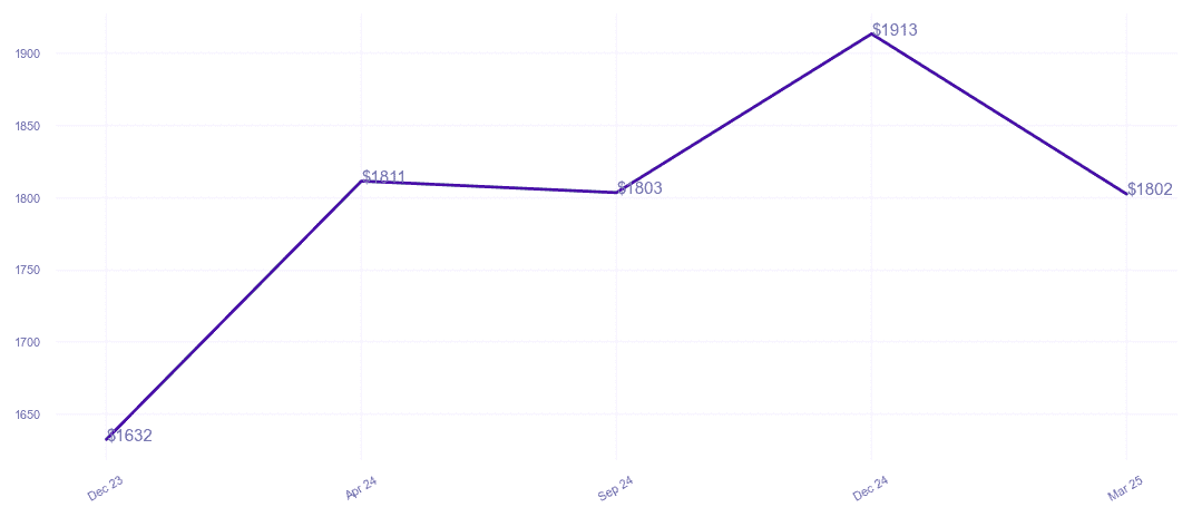 chart_img