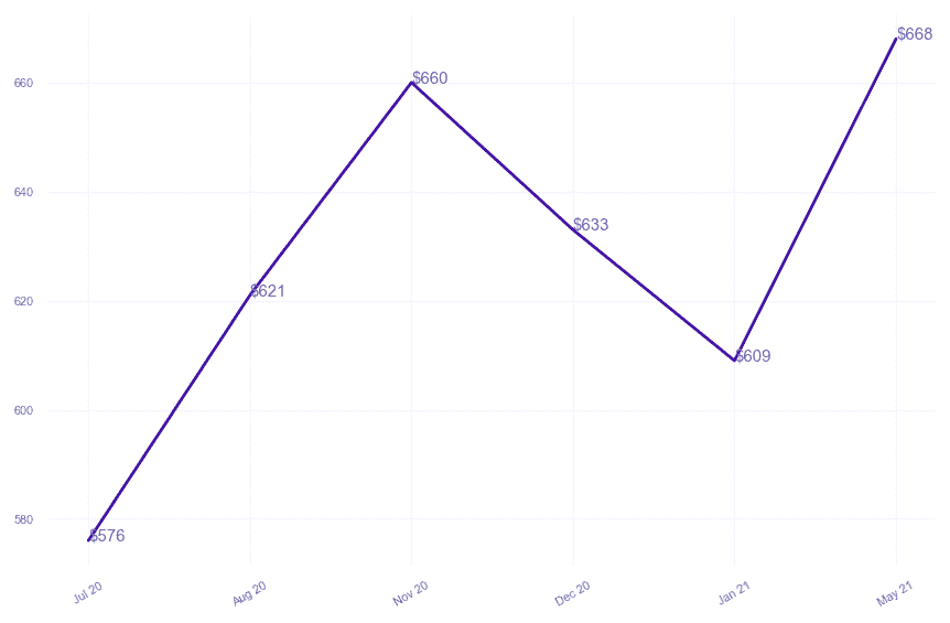 chart_img