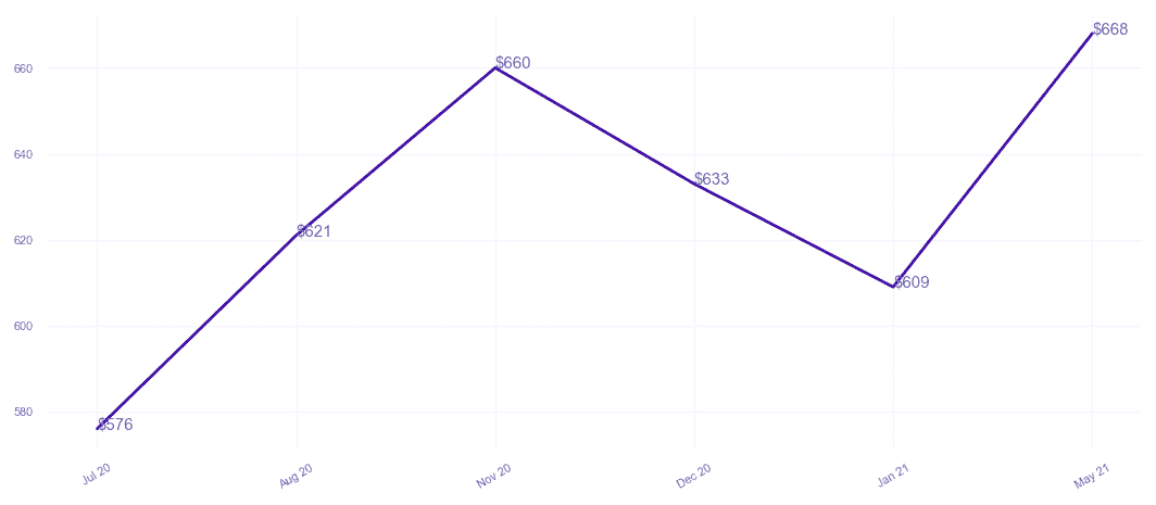 chart_img