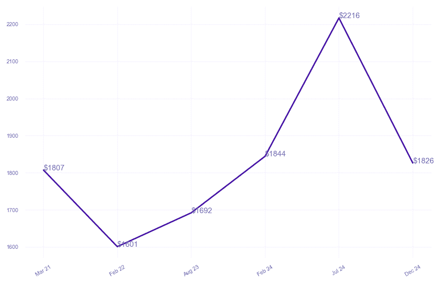 chart_img