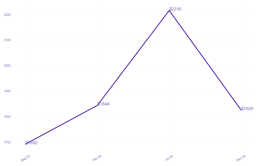 chart_img