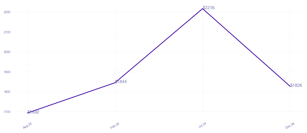 chart_img