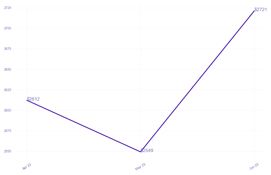 chart_img