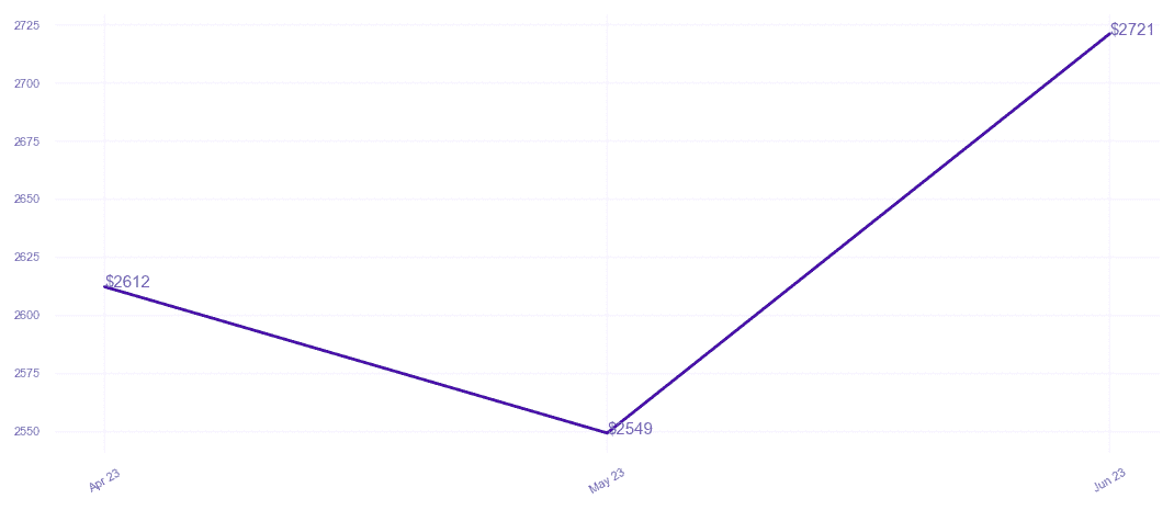 chart_img